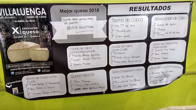 Ganadores 2018 